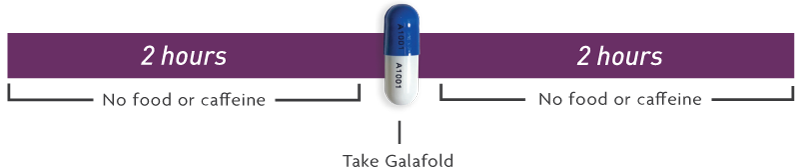 Do not consume food or caffeine 2 hours before and after taking Galafold